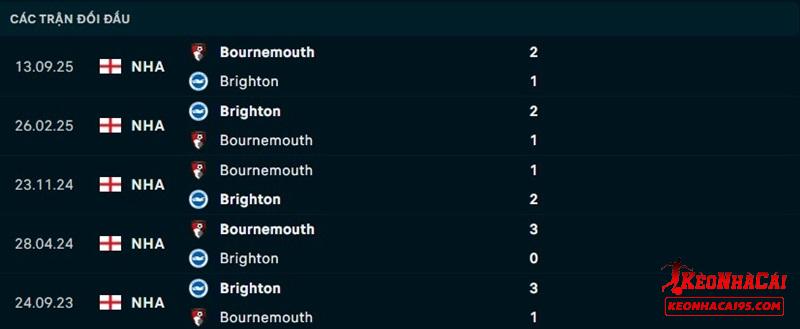 Lịch sử đối đầu Brighton vs Bournemouth Lịch sử đối đầu Brighton vs Bournemouth