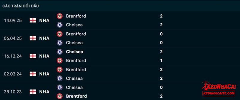 Lịch sử đối đầu Chelsea vs Brentford Lịch sử đối đầu Chelsea vs Brentford
