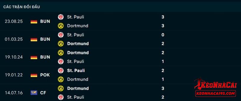 Lịch sử đối đầu Dortmund vs Pauli Lịch sử đối đầu Dortmund vs Pauli