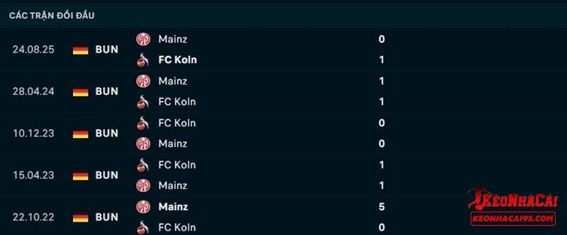 Lịch sử đối đầu Koln vs Mainz Lịch sử đối đầu Koln vs Mainz
