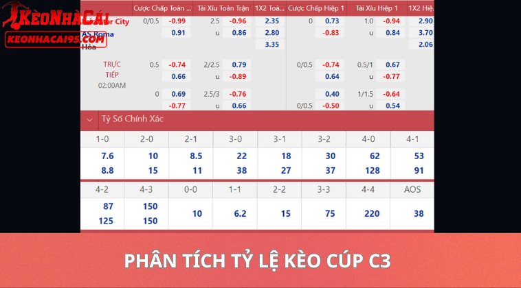 Tỷ Lệ Kèo Cúp C3 Châu Âu – Soi Kèo UEFA Conference League Mới Nhất 2 Tỷ Lệ Kèo Cúp C3